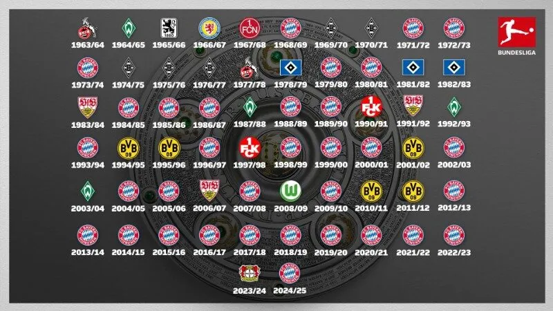 Kết quả bóng đá Đức